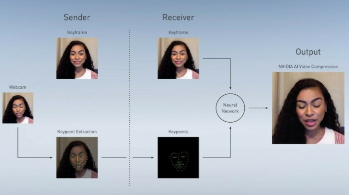 Живой аватар вместо человека: NVIDIA создала нейросеть для видеоконференций