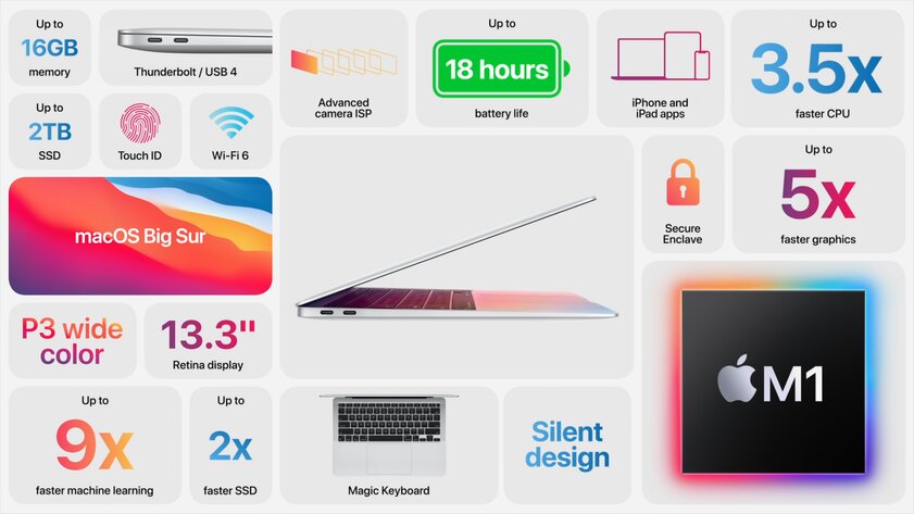 Секреты презентаций: как Apple объясняет сложные технологии простыми слайдами