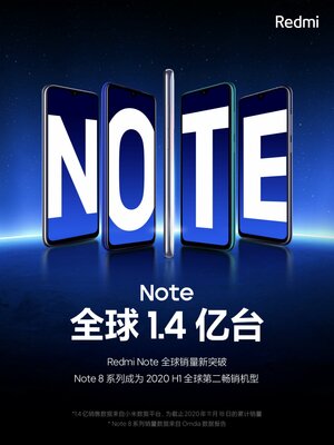 Настоящий бестселлер: Xiaomi продала более 140 млн смартфонов Redmi Note
