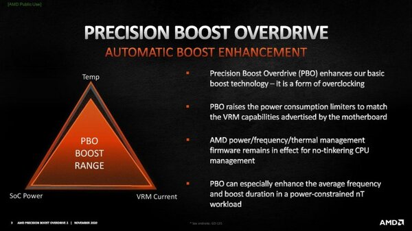 AMD представила технологию, которая ускорит существующие процессоры Ryzen 5000