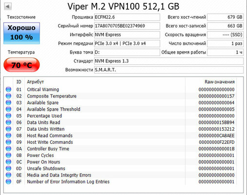 Обзор накопителя Patriot Viper VPN100-512GM28H на 512 ГБ: нагрев поборен