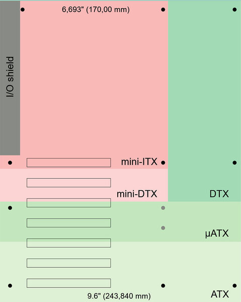 Обзор корпуса Fractal Design Era ITX и советы по использованию