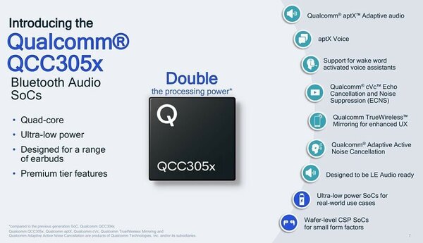 Новые чипы Qualcomm добавляют премиальные функции в недорогие беспроводные наушники