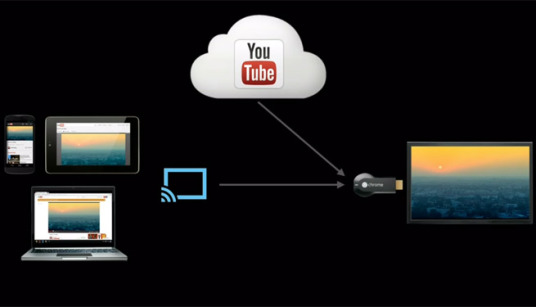 Chromecast - приставка, которая превращает ваш телевизор в Smart TV