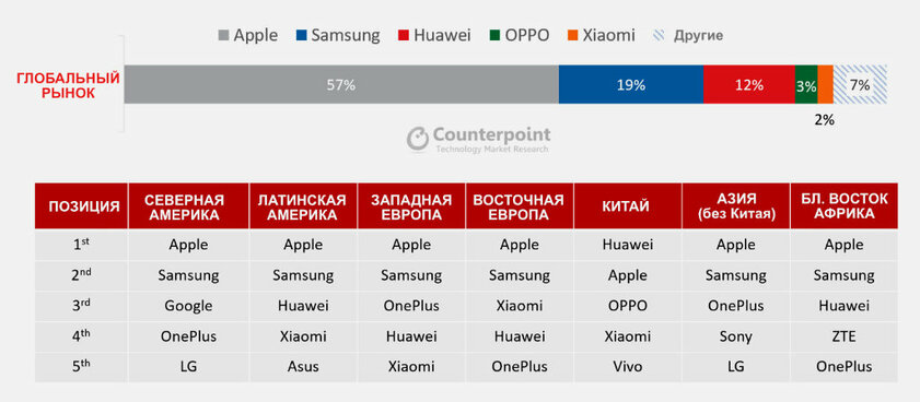 Вместо Huawei: какие шансы у Xiaomi стать лидером мирового рынка