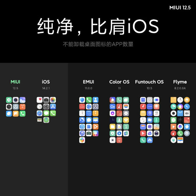 Xiaomi представила прошивку MIUI 12.5: интеграция с Windows, прирост скорости и улучшенная безопасность