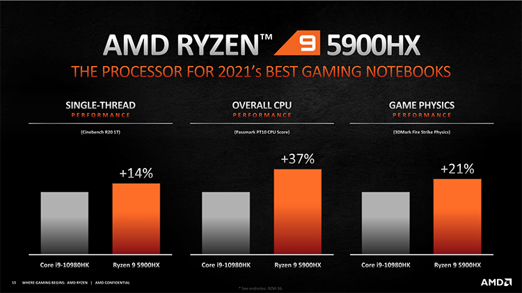 Для геймеров и не только: AMD представила мобильные процессоры Ryzen 5000