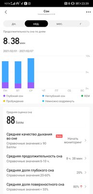 Четыре причины за и всего одна против: опыт использования Amazfit GTS 2e