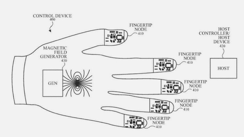 Для работы с AR-очками Apple могут понадобиться перчатки с магнитами