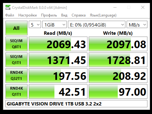 Обзор SSD Gigabyte Vision Drive 1TB: для тех, кто снимает, рисует и создает