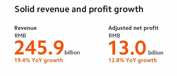 Xiaomi раскрыла все карты: ,4 млрд дохода и 10 млн проданных флагманов за 2020 год