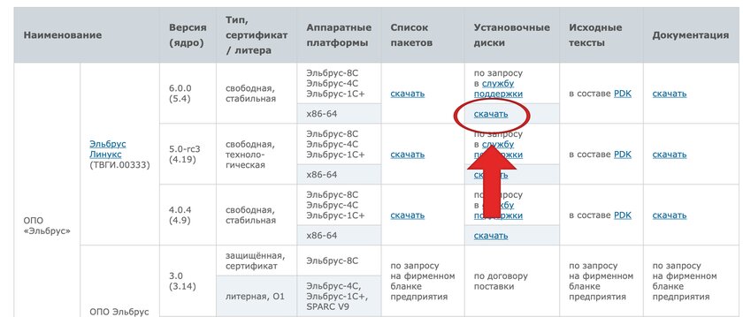 Как установить российскую операционную систему «Эльбрус» 6.0 на ПК: пошаговая инструкция