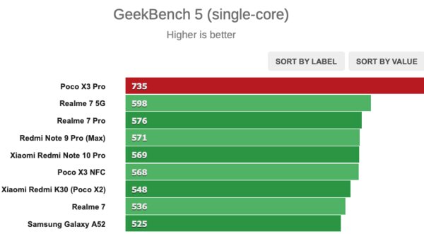 Формула идеального баланса цены и характеристик. Обзор Xiaomi Poco X3 Pro