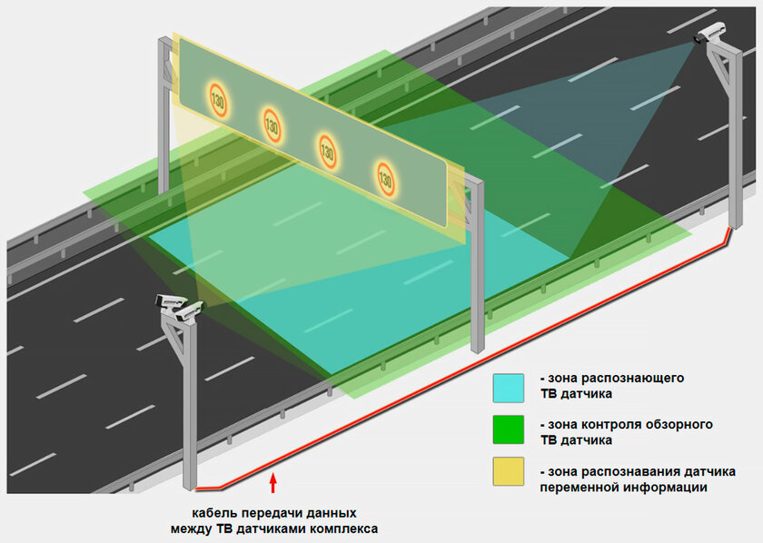 В России тестируют новую систему динамических дорожных знаков