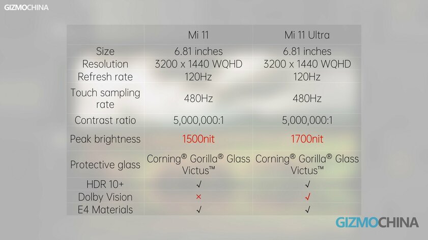 За топовый смартфон Xiaomi больше не стыдно: обзор Mi 11 Ultra с экранчиком для селфи