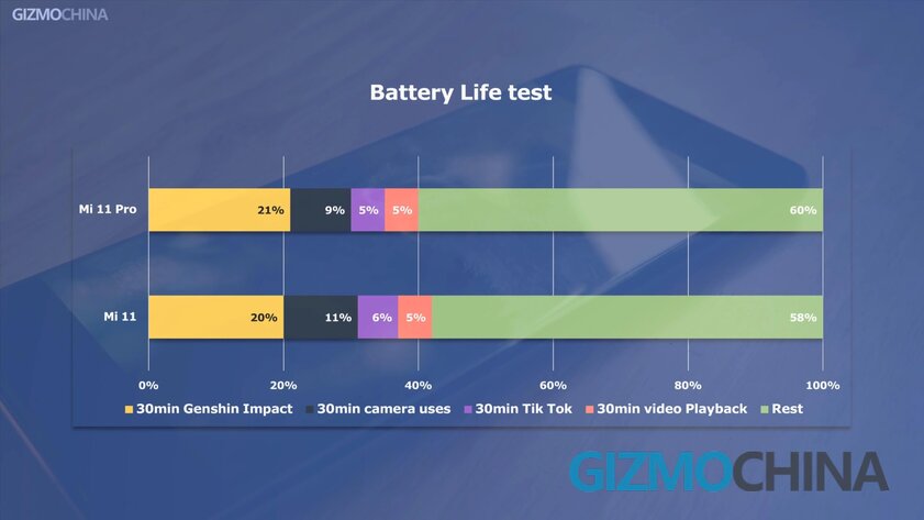 Обзор Xiaomi Mi 11 Pro: спорные преимущества по высокой цене