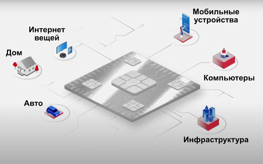 Будущее наступило: зачем в смартфоны устанавливают квантовые чипы и чем они лучше