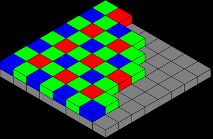 Как это работает: UltraPixel