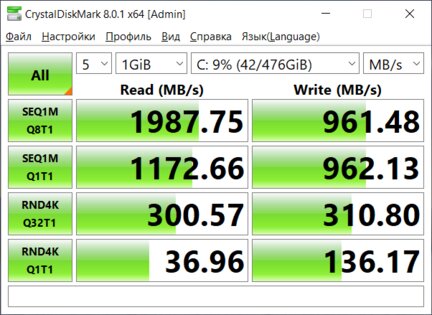 Платформа Intel EVO решает многое. Обзор ASUS ZenBook Flip S13 (UX371E) — Хорошая производительность — нижняя планка Intel EVO. 19