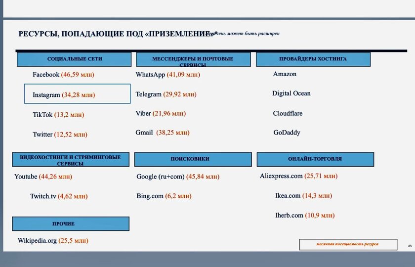 В России могут заставить TikTok, YouTube, Telegram и другие сервисы открыть в РФ филиалы