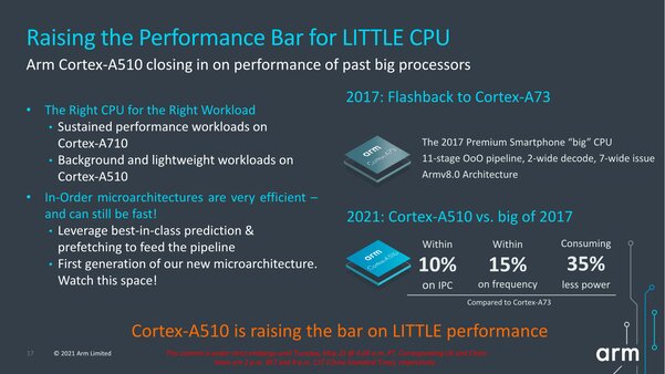 Анонс первых ядер ARM v9: до 30% мощнее, новая графика и не только. Что ждёт смартфоны