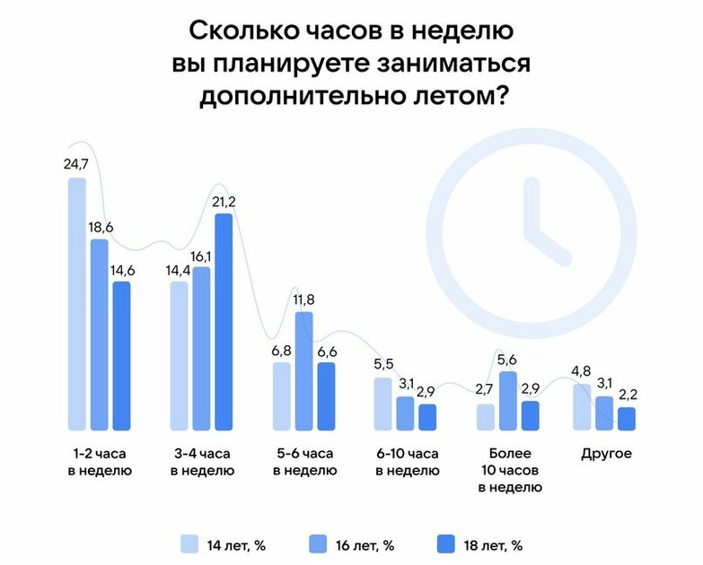 Опрос ВКонтакте показал, какие предметы школьники считают самыми бесполезными