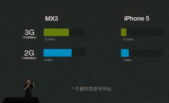 Meizu MX3 — сама популярность