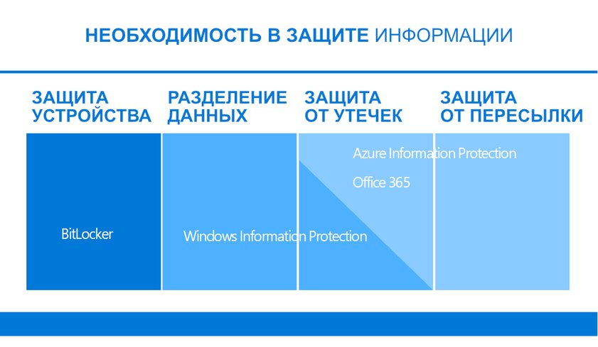 Windows 11 Home или Pro: за что Microsoft хочет дополнительные 60 долларов — Главные функции Pro, которых нет в Home. 3