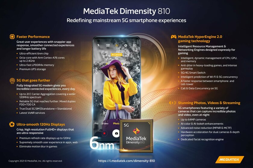 MediaTek представила Dimensity 810 и 920 — универсальные чипсеты для игр и не только