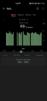 HarmonyOS пошла на пользу. Обзор Huawei Watch 3 после месяца использования — Мониторинг здоровья. 9