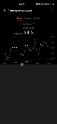 HarmonyOS пошла на пользу. Обзор Huawei Watch 3 после месяца использования — Мониторинг здоровья. 10