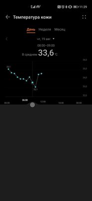 HarmonyOS пошла на пользу. Обзор Huawei Watch 3 после месяца использования — Мониторинг здоровья. 11