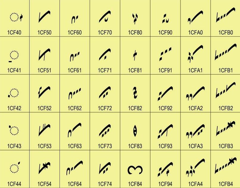 Беременный «мужчина», плавящийся эмоджи и древнерусские ноты: Unicode пополнили новые смайлы