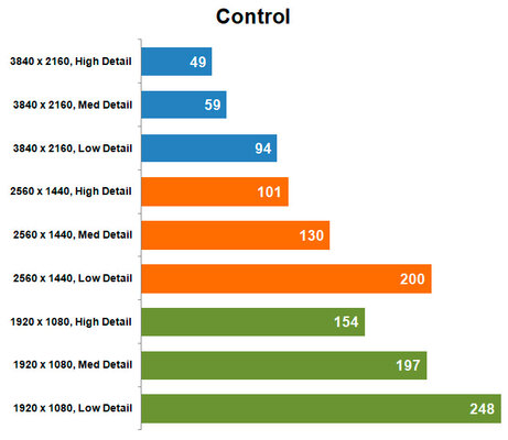 Обзор ASUS TUF Radeon RX 6800 XT OC: хороший вариант для тех, кто к нему готов — Результаты тестов. 4