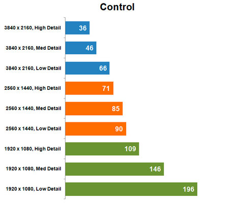 Обзор ASUS TUF Gaming GeForce RTX 3060 Ti OC: выбор чуть-выше-среднего уровня — Результаты тестов. 4