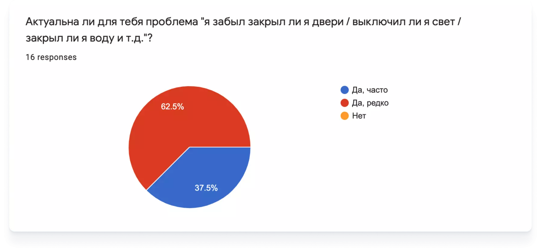 Как мы создали приложение, которое упрощает жизнь параноикам