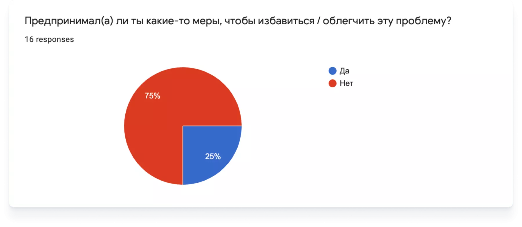 Как мы создали приложение, которое упрощает жизнь параноикам