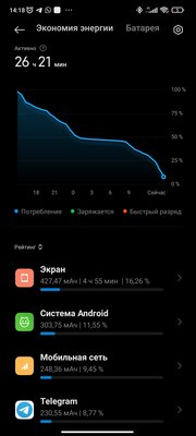 Xiaomi вышла на новый уровень? Обзор Xiaomi 11T и 11T Pro — Автономность и зарядка. 6