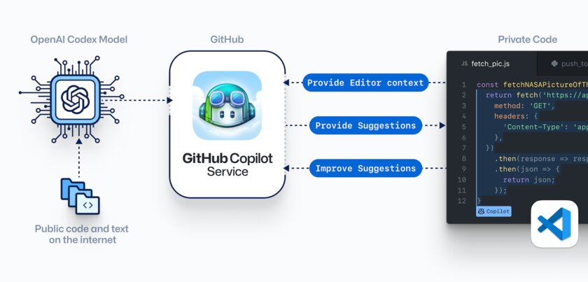 Почти треть нового кода на GitHub написана с помощью нейросети