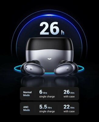 UGREEN на 11.11: успей взять наушники с шумодавом и GaN-зарядку с хорошей скидкой