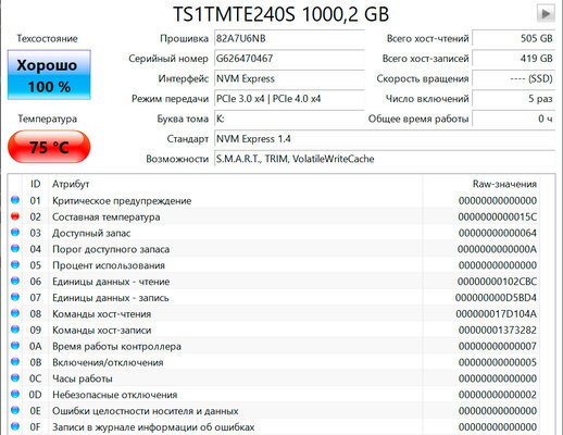 Обзор Transcend 240S 1 Тбайт: недорогой SSD, но придётся доработать за несколько сотен рублей — Результаты тестов. 7
