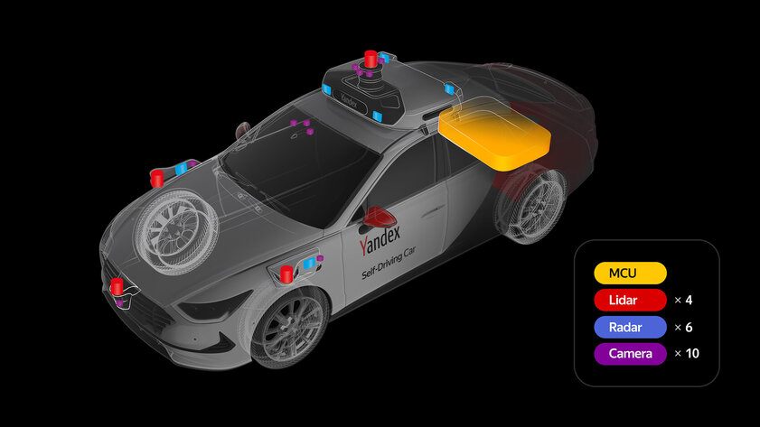 Как Яндекс превращает обычные автомобили в беспилотные. Каждому придумывают имя