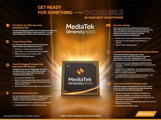 Представлен MediaTek Dimensity 9000 5G: флагманский 4-нм мобильный чип с поддержкой камер на 320 Мп