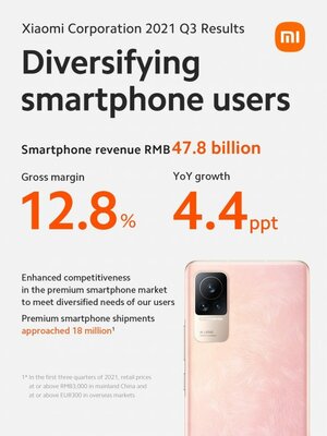 Xiaomi: число ежемесячных пользователей MIUI достигло 500 млн