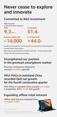 Xiaomi: число ежемесячных пользователей MIUI достигло 500 млн