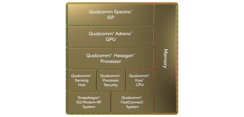 Представлен мощнейший процессор Snapdragon 8 Gen 1 для топовых Android-устройств. Что нужно знать