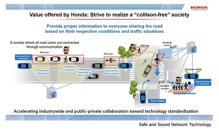 Honda представила технологии безопасности, которые должны свести к нулю смертельные ДТП