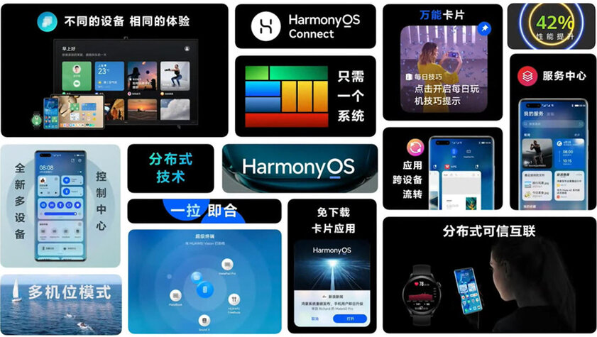Глобальный релиз HarmonyOS состоится в 2022 году. Оболочка Huawei на 10% быстрее Android