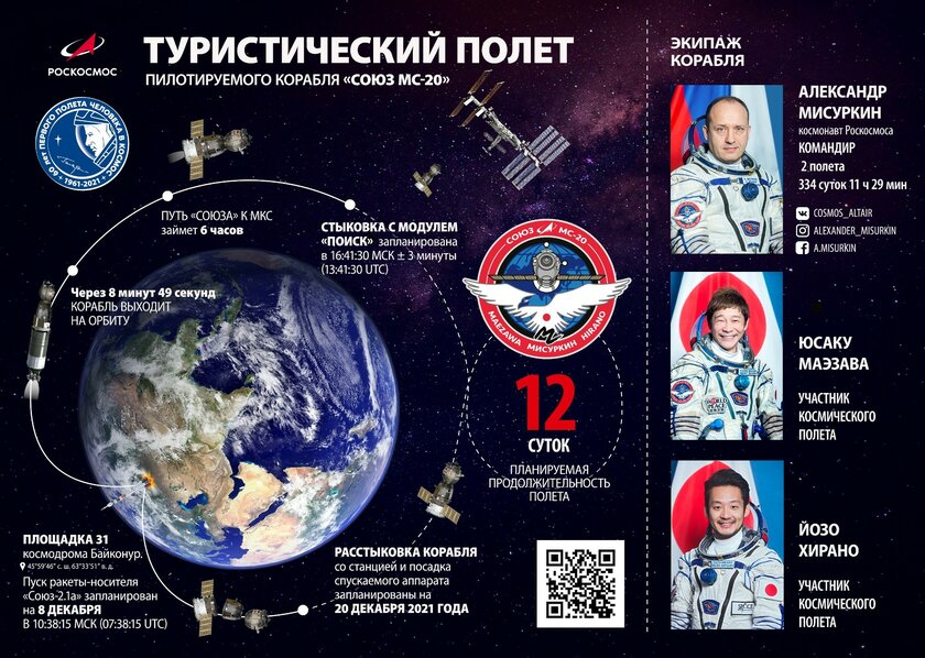 Спустя 12 лет Россия снова отправила туристов в космос