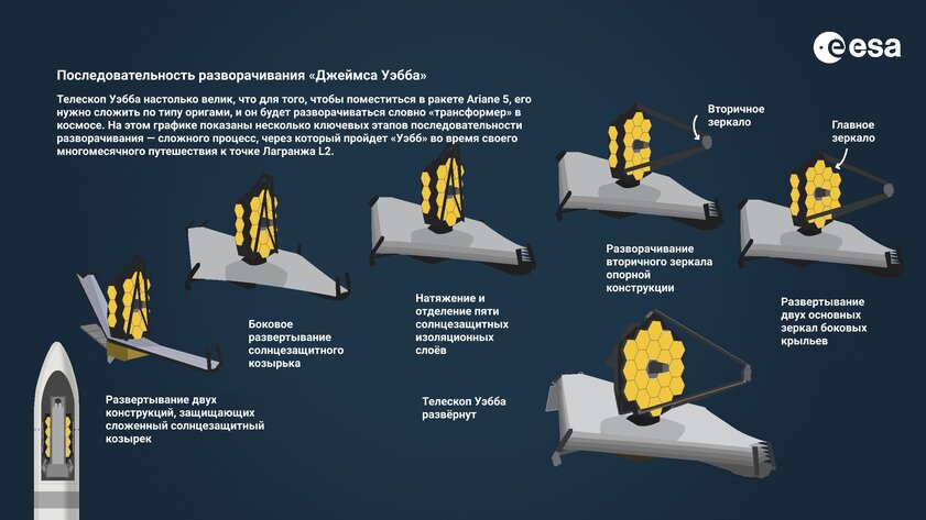 Не обсерватория, а надежда человечества: 10 космических фактов о телескопе Уэбб